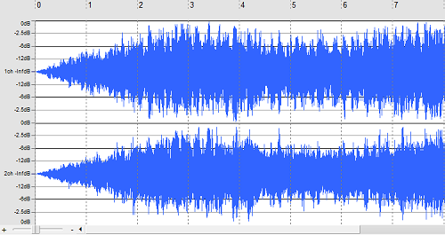 Soundengine Free 長さをカットした2つの曲をつなげる方法 にゃんころげのまえむきぶろぐ